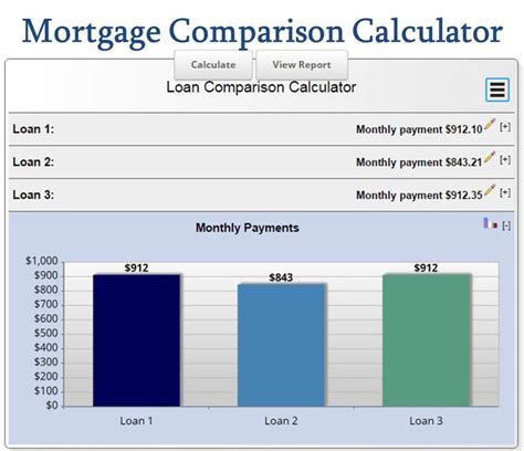 Free Mortgage Calculator MN - The Ultimate Selection