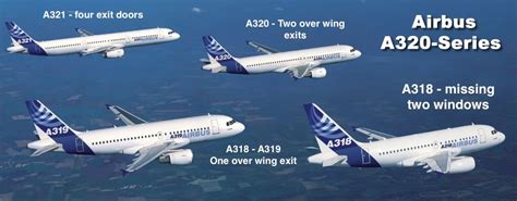 My Infinitude Blogs: Aviation Blog ( Boeing Vs Airbus)