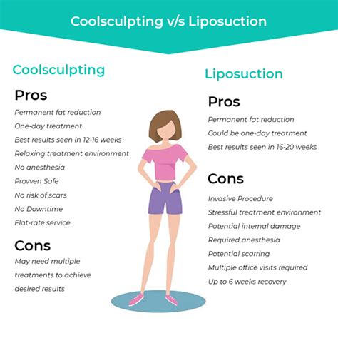 Liposuction vs. CoolSculpting: What Is The Difference & Which is Better?