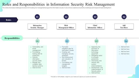 Roles And Responsibilities In Information Security Formulating Cybersecurity Plan PPT Sample