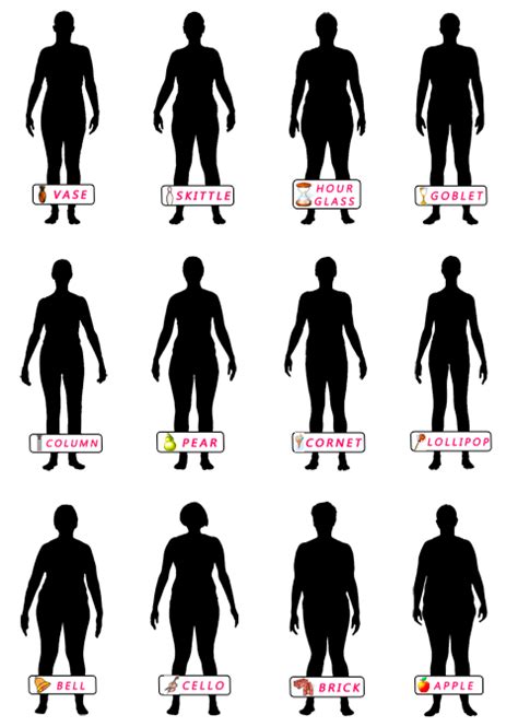 Trinny and Susannah’s 12 Body Shapes – Body Shape Calculator