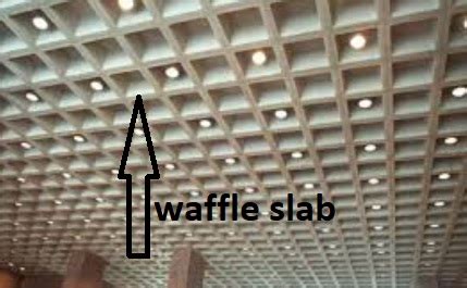 What is Waffle Slab – Uses, Advantages, and Disadvantages