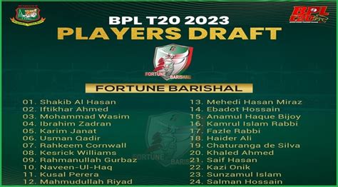 Fortune Barishal Player List, Team Squad BPL 2023 - BPL Live Score