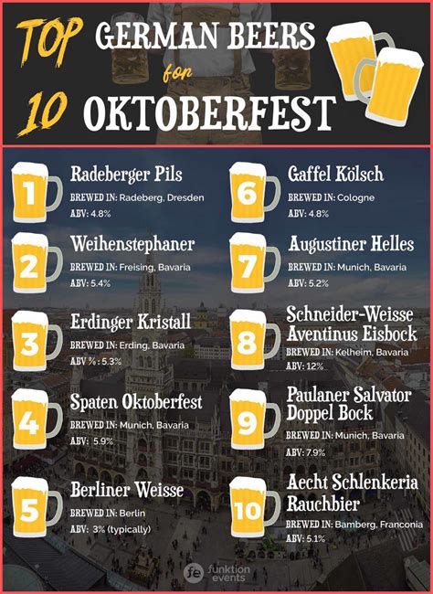 Oktoberfest Beers 2025 - Livvy Quentin