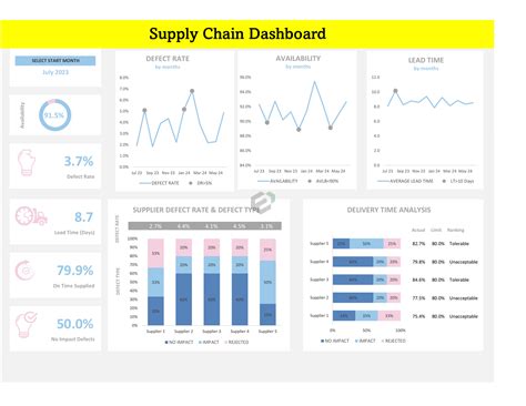 [Free] Download Supply Chain Dashboard Excel Template