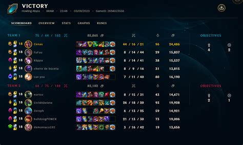 Probably my best aram game to date : r/ARAM