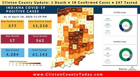 18 Clinton County Residents Have Now Tested Positive For COVID-19 ...