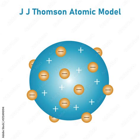 JJ Thomson atomic model diagram. Vector illustration isolated on white background. Stock Vector ...