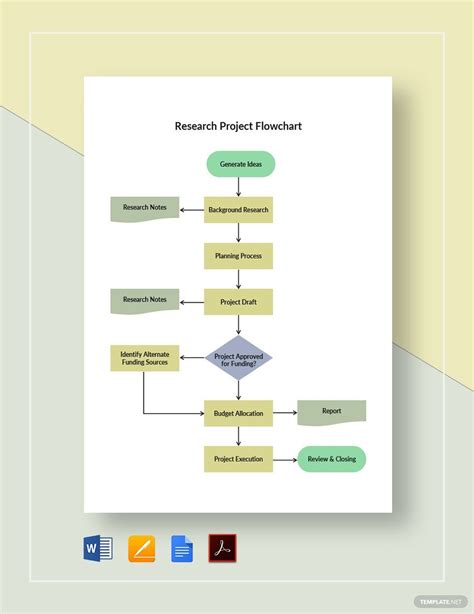 Research Flow Chart Template