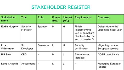 6+ STAKEHOLDER REGISTER TEMPLATE PMP (2024)