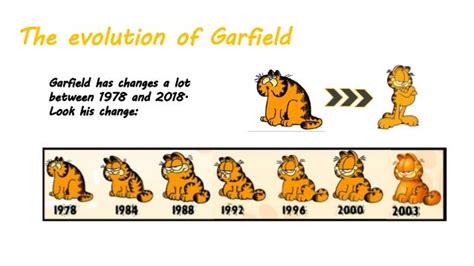 Evolution Of Garfield