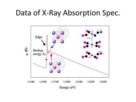 PPT - X-Ray Spectroscopy PowerPoint Presentation, free download - ID ...