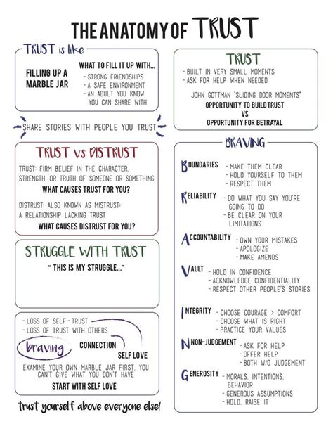 Brene Brown--Anatomy of Trust in 2023 | Therapy worksheets, Therapy ...