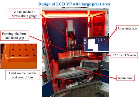Design and Development of High Speed MASK Projection Technology (Vat-Photopolymerization, VP)