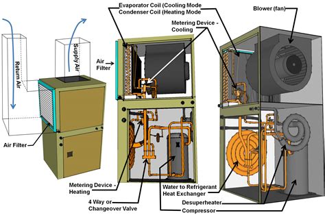 Carrier Heat Pump Operation