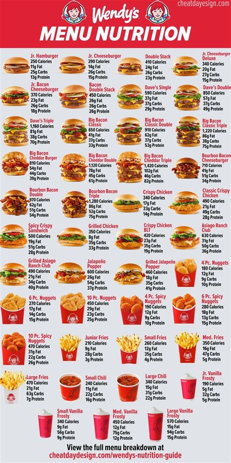 Wendy's Menu Nutrition Guide | Food calorie chart, Fast food menu, Fast ...