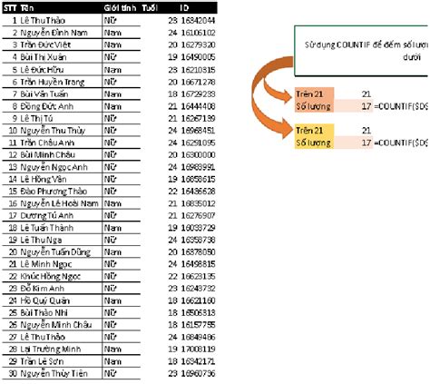 Hàm Countif trong excel là gì? Cách sử dụng hàm Countif dễ dàng nhất