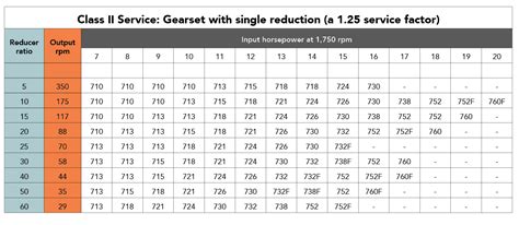 Gear Reduction Variable Ratio