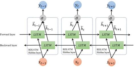 Augmenting Neural Networks with Constrained Optimization | by Deepanshu ...