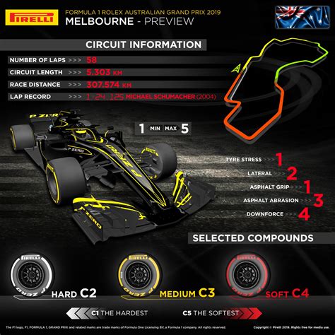 Pirelli previews F1 opener, 2019 Australian grand prix - Tyrepress