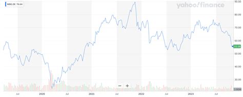 Mercedes-Benz: Attractive Again After Pullback (OTCMKTS:MBGAF ...