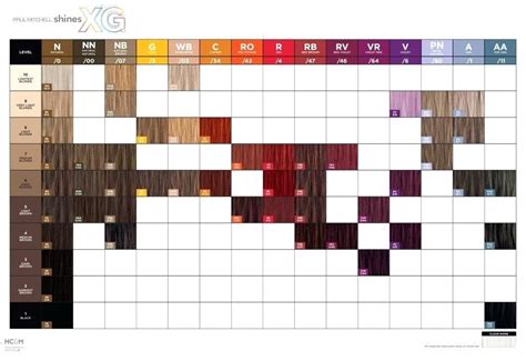 Schwarzkopf Simply Color Chart