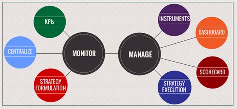 Performance Magazine Performance Monitoring vs Performance Management - Performance Magazine