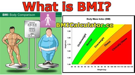 The Right BMI Formula - Body Mass Index Table With Bmi Formula Example ...