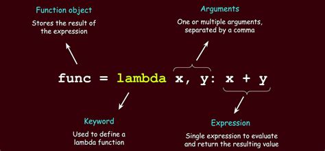 Lambda in Python: The One-Liner Function Revolution | by Reza Shokrzad ...