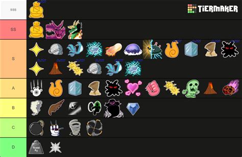 Blox Fruit Tier List Devil Fruits Blox Piece V1 1 Tier List - Bank2home.com