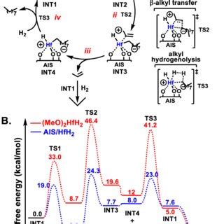 A. Plausible mechanism for polyolefin hydrogenolysis catalyzed by... | Download Scientific Diagram