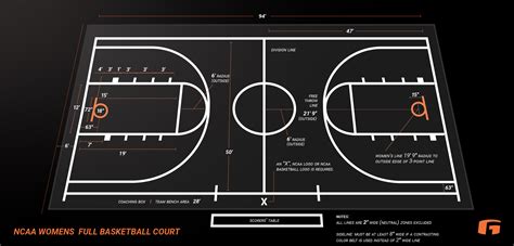 Basketball Court Diagram Template Printable Calendars - vrogue.co