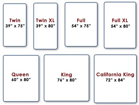 mattress sizes - Google Search | Mattress size chart, Twin mattress ...