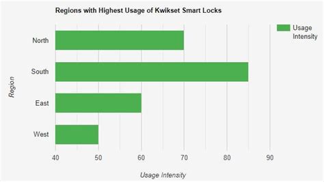 What is the Master Code for Kwikset Lock? - Lock or Unlock