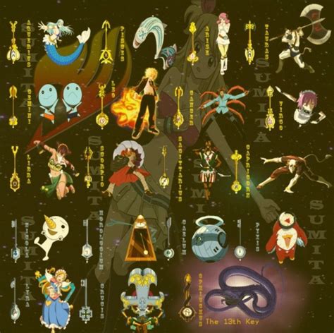 Fairy Tail All Zodiac Keys