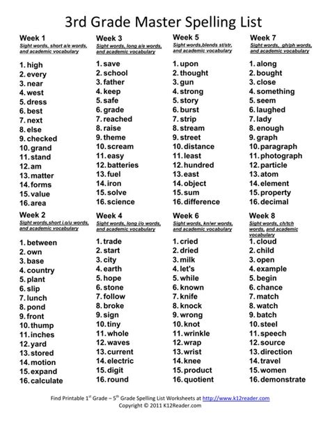 3rd Grade Master Spelling List | 3rd grade spelling words, 3rd grade ...