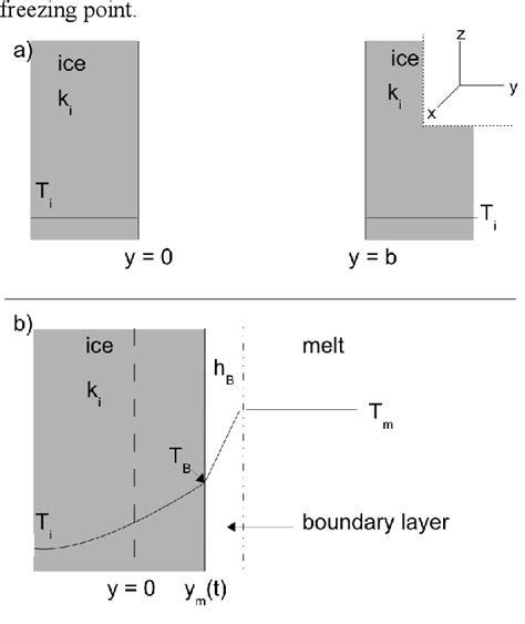 Figure 1 from Central Pit Formation in Ganymede Craters via Melt Drainage | Semantic Scholar