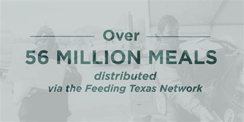 Your Impact on Winter Storm Uri Relief - Feeding Texas