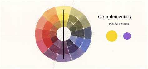 THE SECRET WORLD OF YELLOW; HOW TO BE AN EXPERT AT THE COLOUR WHEEL - Spirit You