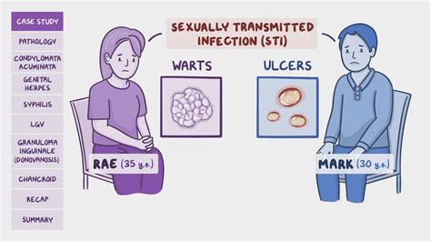 Sexually transmitted infections: Warts and ulcers: Pathology review ...