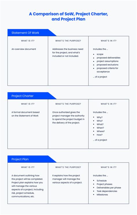 Project Charter Complete How To Guide + Expert Template