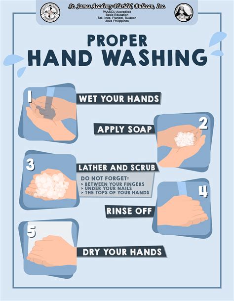 Infographics - Hand Washing by kennarddln on DeviantArt