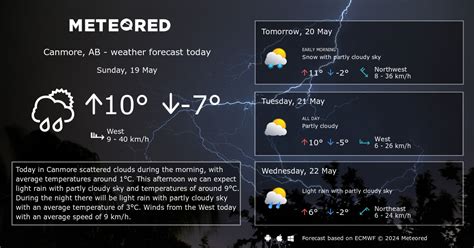 Weather Canmore, AB 14 days - Meteored