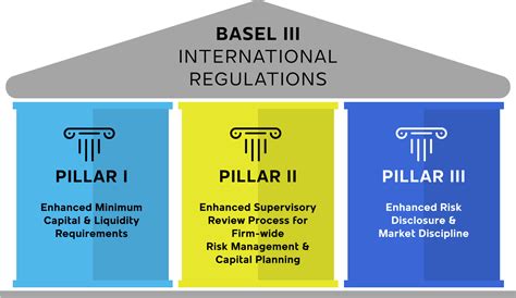 Basel Iii