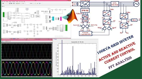 Three Phase Inverter Design