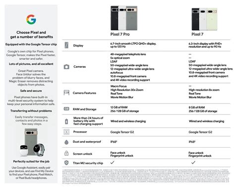 Pixel 7 series specs leak: Bad news for charging - Android Authority