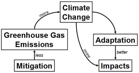 The Physical Basis – Introduction to Geography