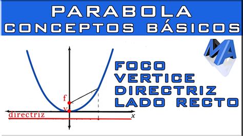 Parabolas Ejemplos