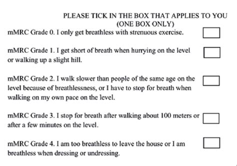 Modified Medical Research Council dyspnoea scale. Patients may review ...