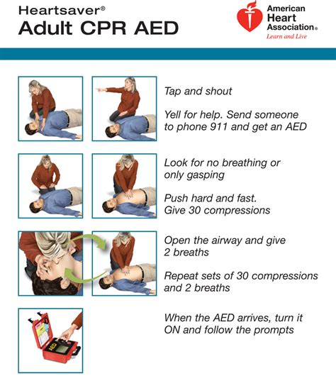 CPR and AED Awareness Week | Truth, Justice, and All-American Allergen ...